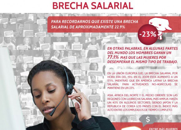 brecha salarial