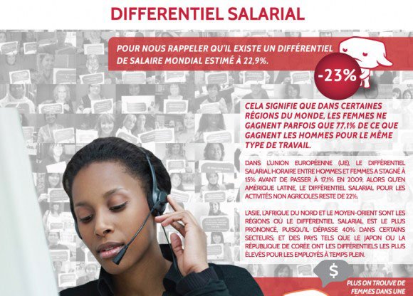 differentiel salarial